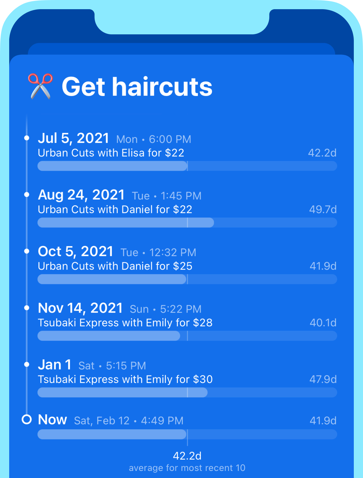 Screenshot of the app showing a task called 'Get haircuts' with a list of completions below